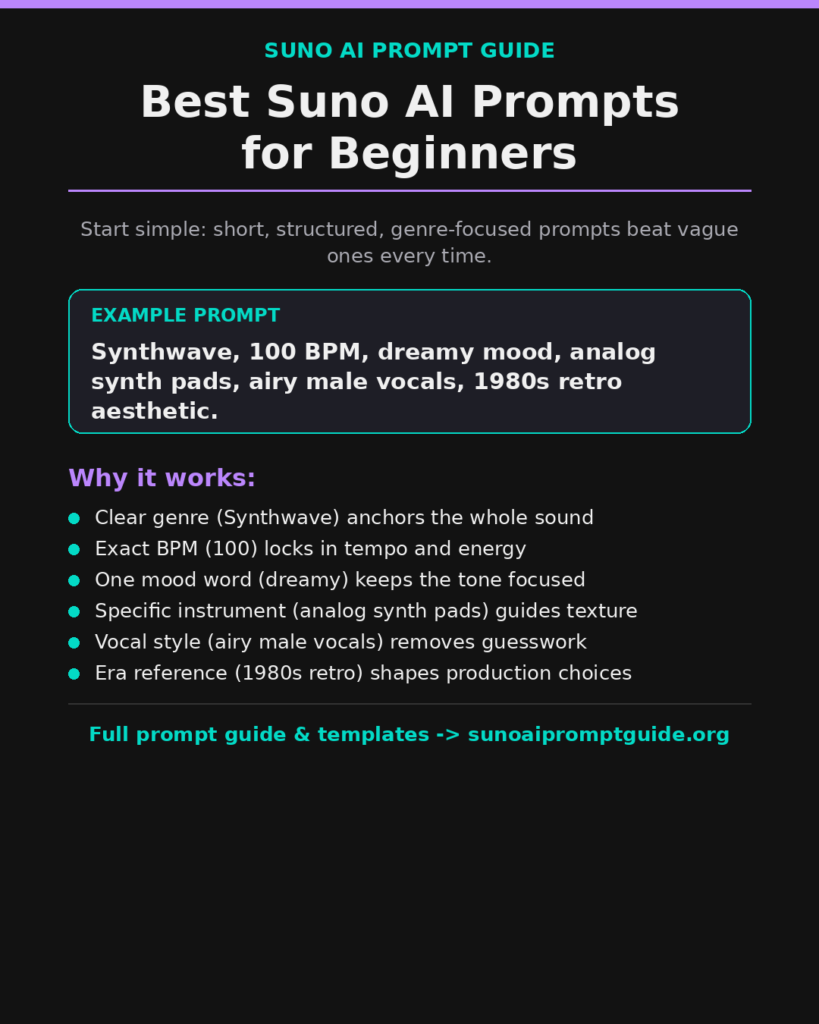 Infographic of the best Suno AI prompts for beginners with an annotated example prompt breakdown